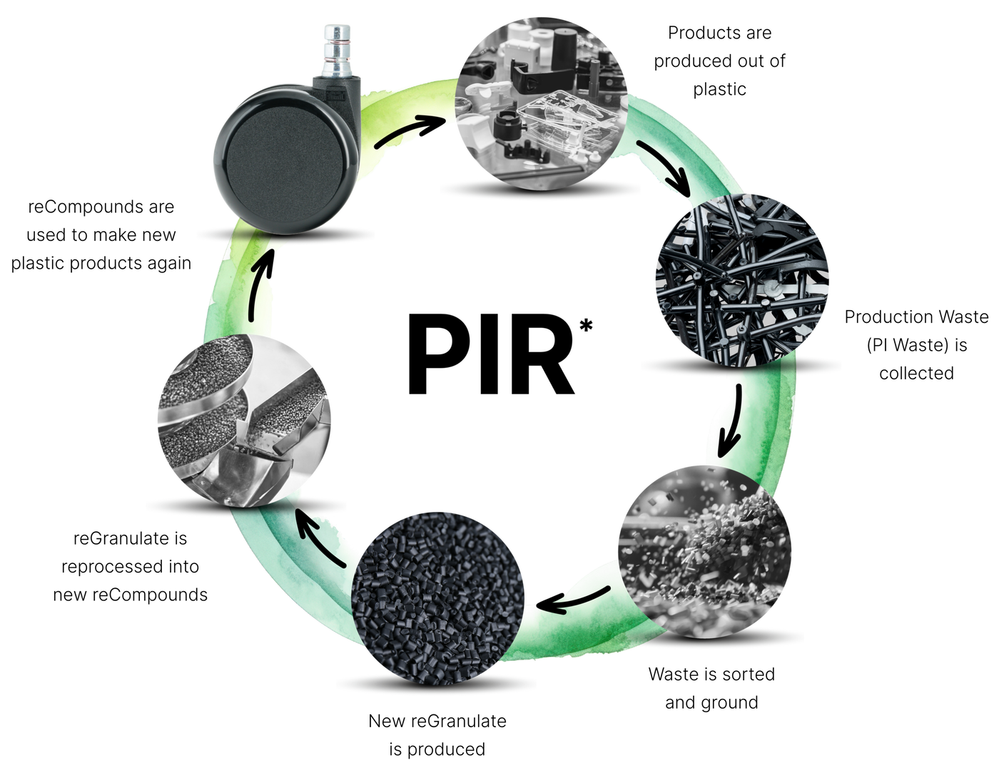 35 / 5.000 Representation of the circular economy